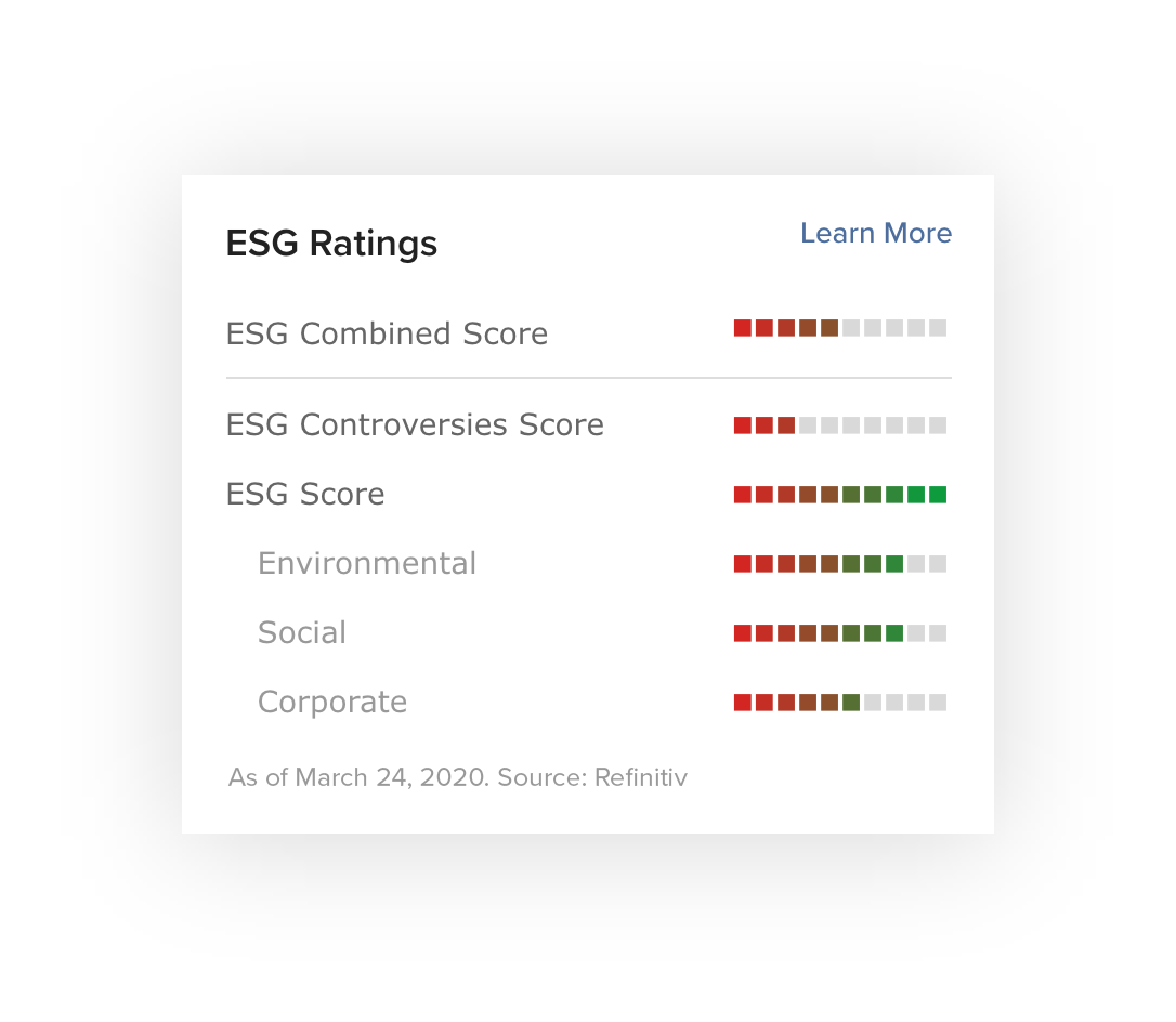 ESG Ratings
