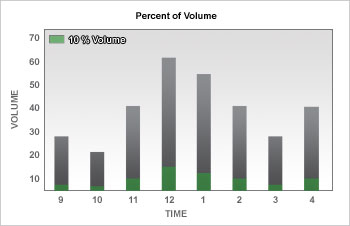 Porcentaje de volumen