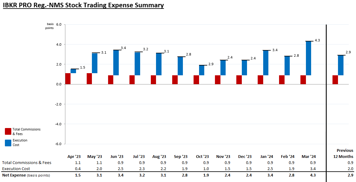 MNS Stock Trading Expense Summary
