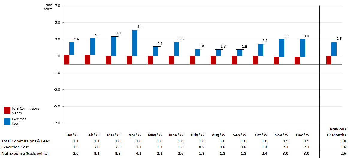 MNS Stock Trading Expense Summary